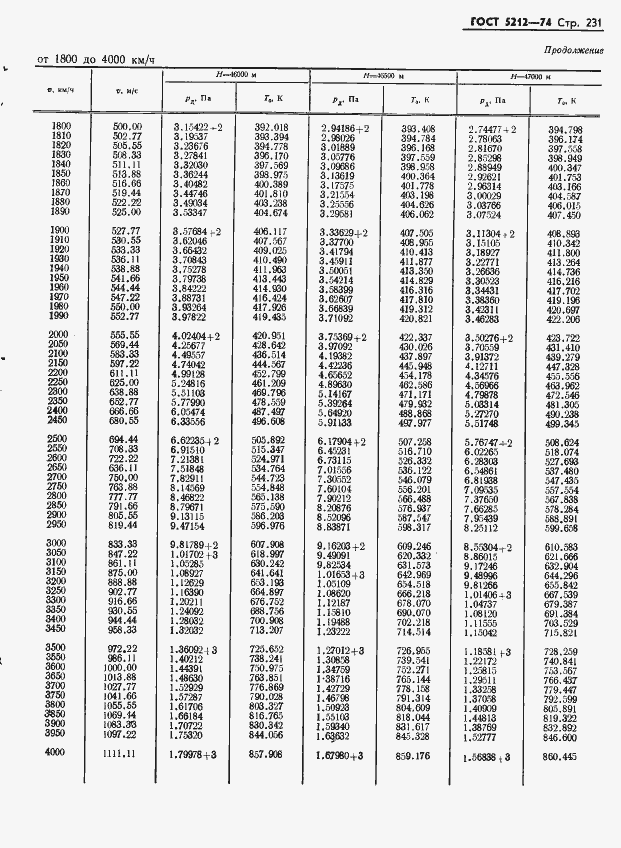 Страница 236 ГОСТ 5212-74