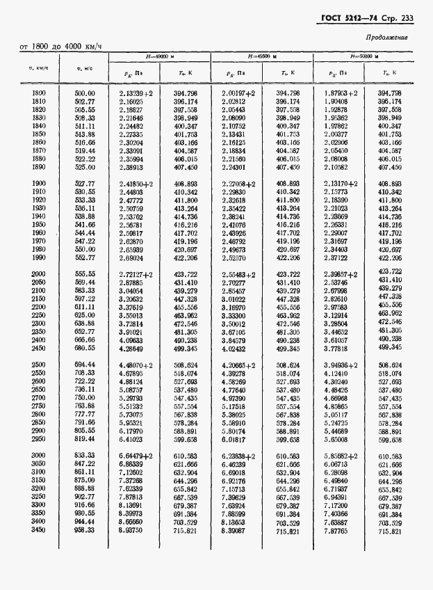 Страница 238 ГОСТ 5212-74