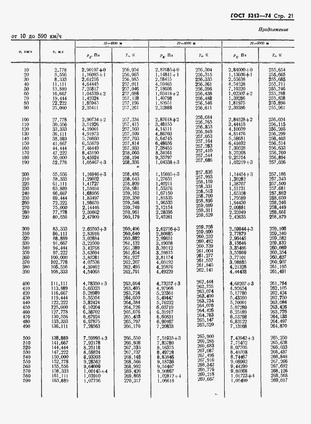 Страница 26 ГОСТ 5212-74