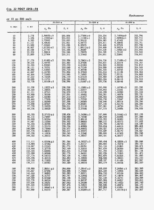 Страница 27 ГОСТ 5212-74