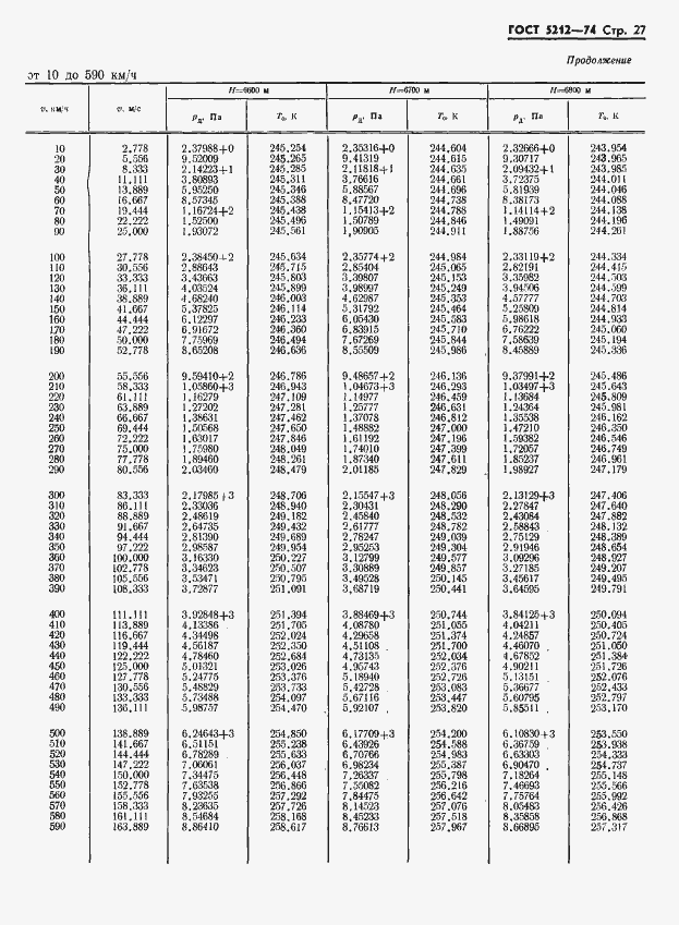Страница 32 ГОСТ 5212-74