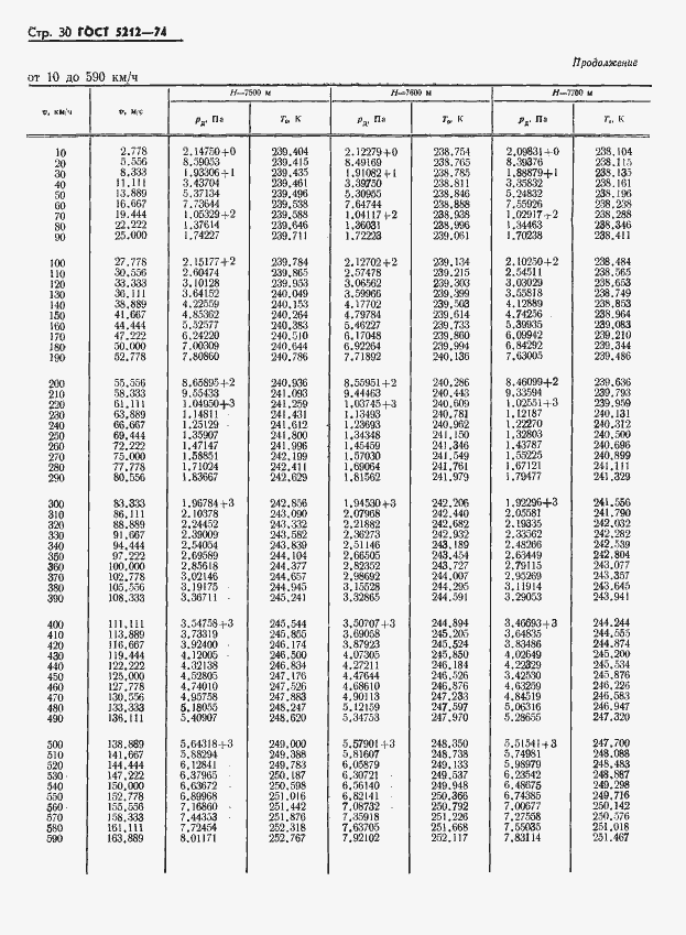 Страница 35 ГОСТ 5212-74