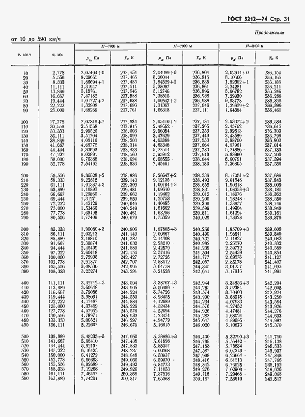Страница 36 ГОСТ 5212-74