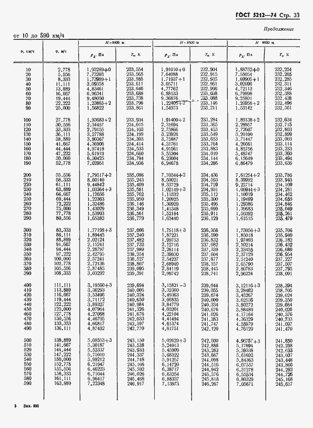 Страница 38 ГОСТ 5212-74