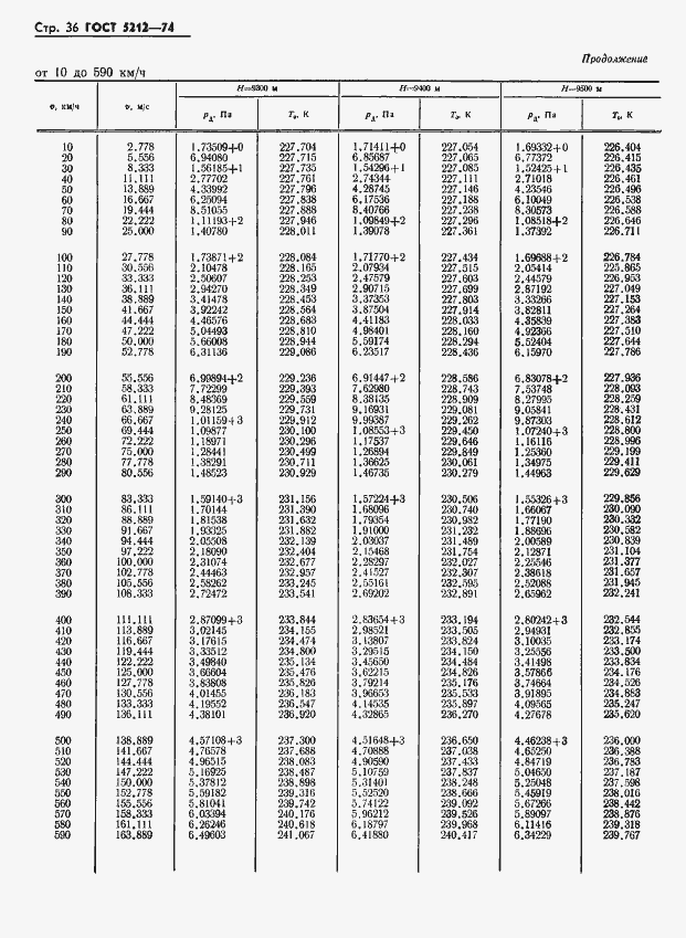 Страница 41 ГОСТ 5212-74