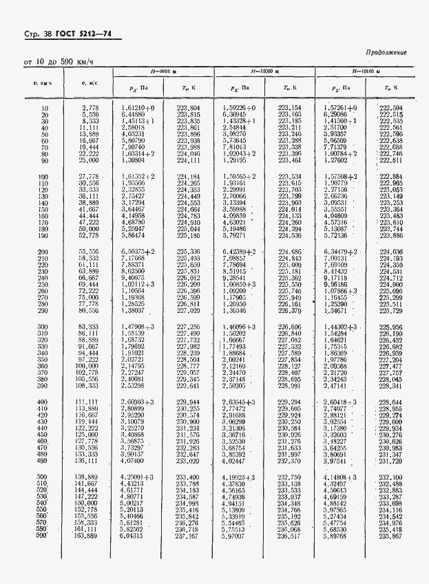 Страница 43 ГОСТ 5212-74