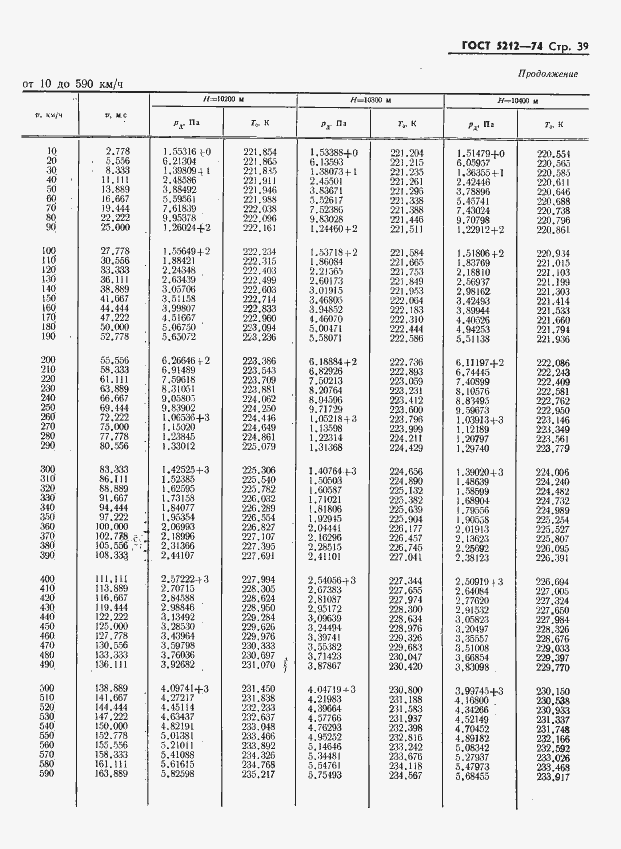 Страница 44 ГОСТ 5212-74