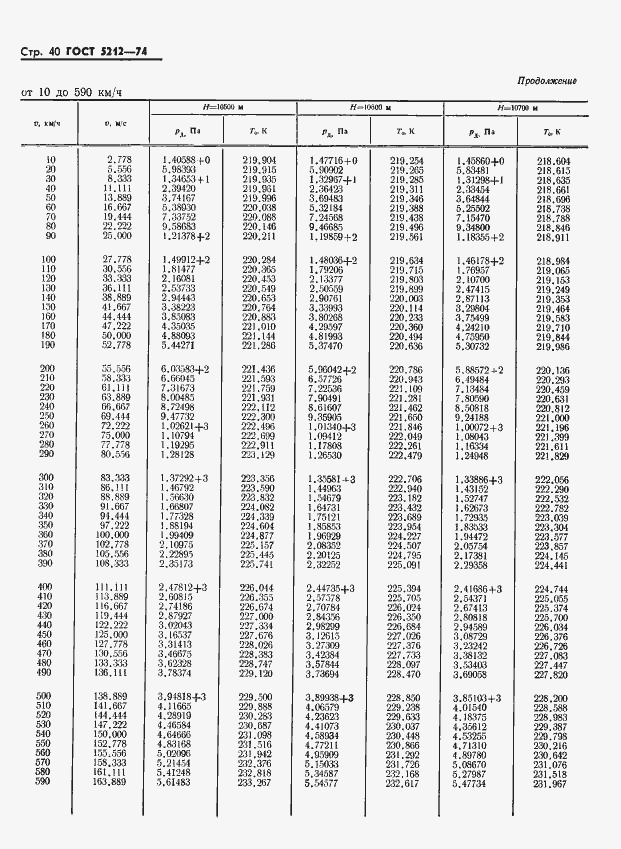 Страница 45 ГОСТ 5212-74
