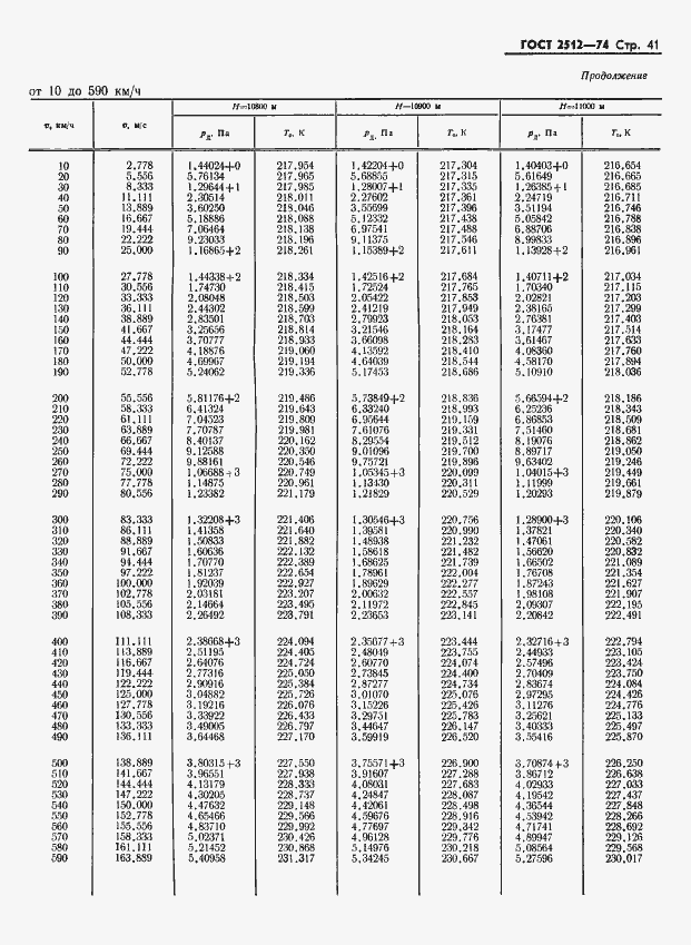 Страница 46 ГОСТ 5212-74