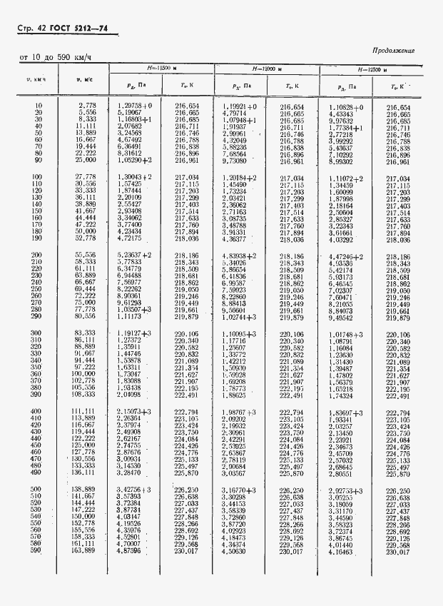 Страница 47 ГОСТ 5212-74