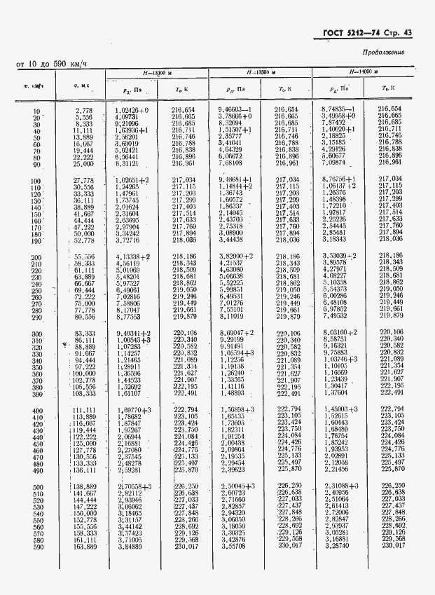Страница 48 ГОСТ 5212-74