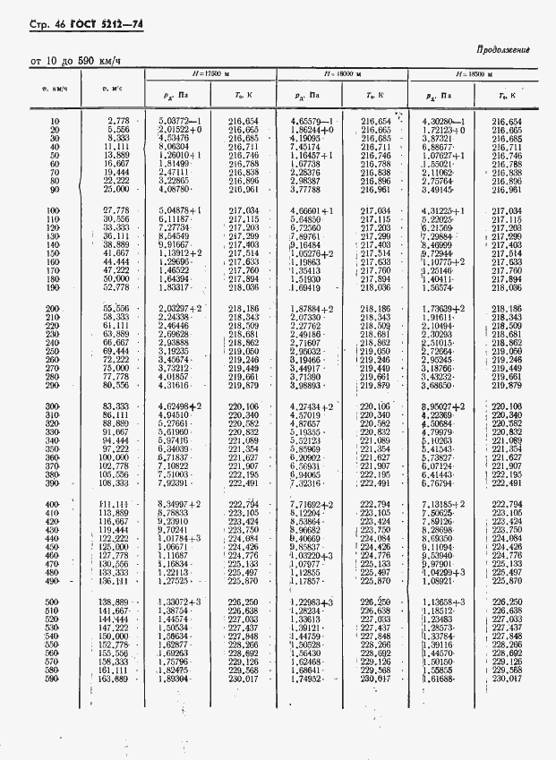 Страница 51 ГОСТ 5212-74