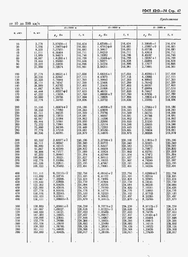 Страница 52 ГОСТ 5212-74