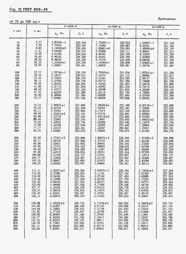 Страница 55 ГОСТ 5212-74