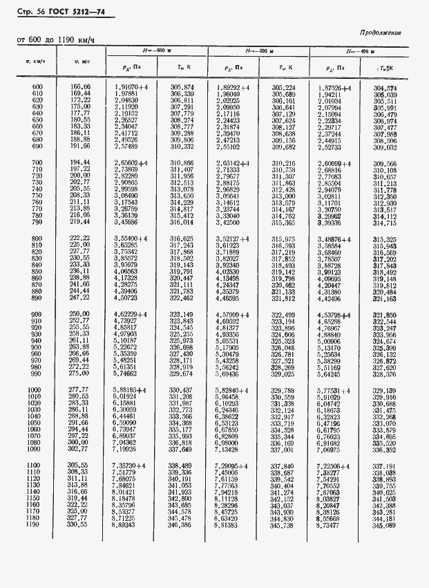 Страница 61 ГОСТ 5212-74