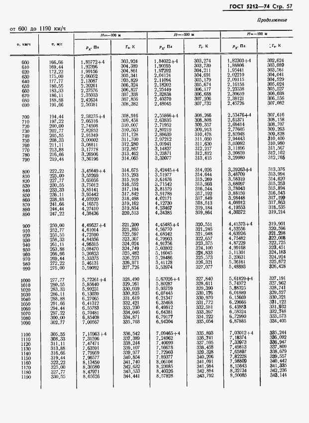 Страница 62 ГОСТ 5212-74