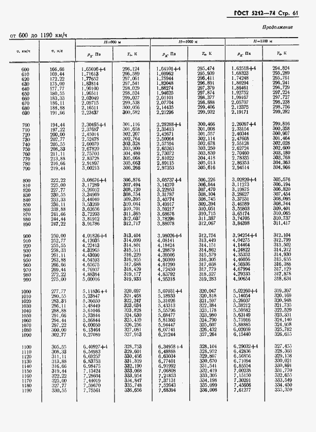 Страница 66 ГОСТ 5212-74