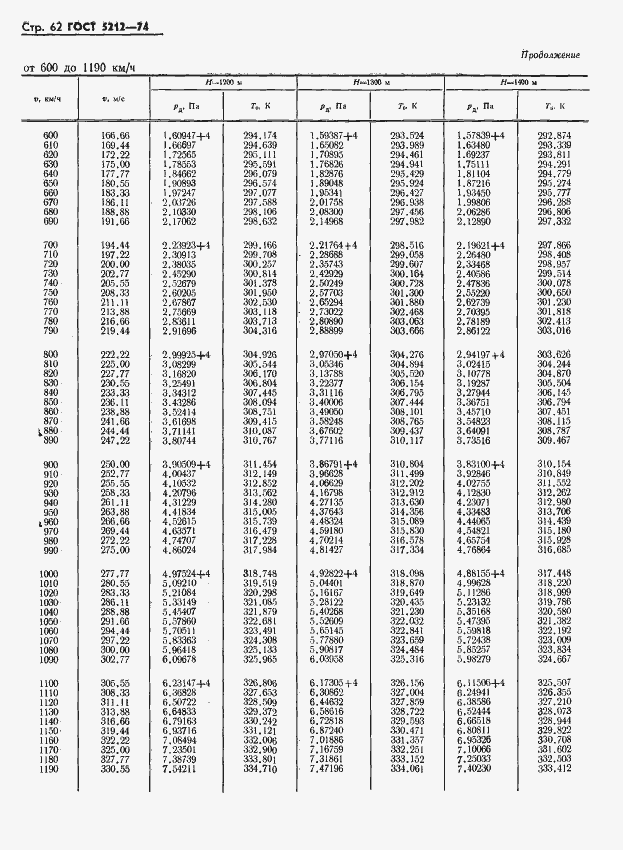 Страница 67 ГОСТ 5212-74