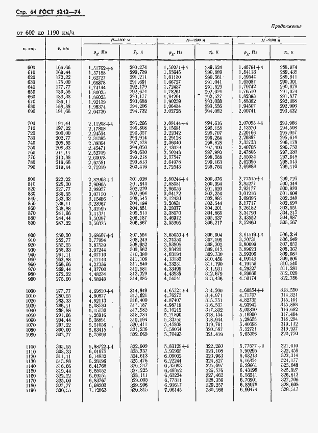 Страница 69 ГОСТ 5212-74