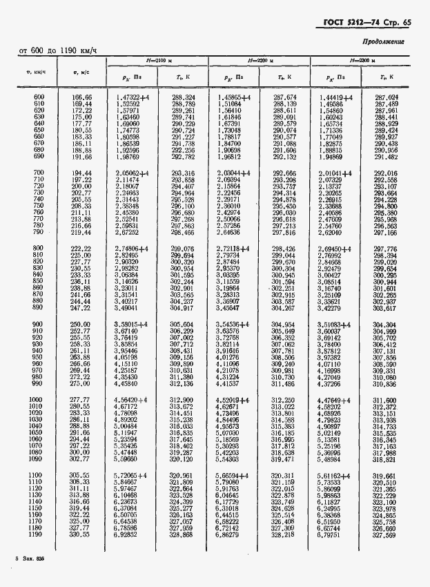 Страница 70 ГОСТ 5212-74