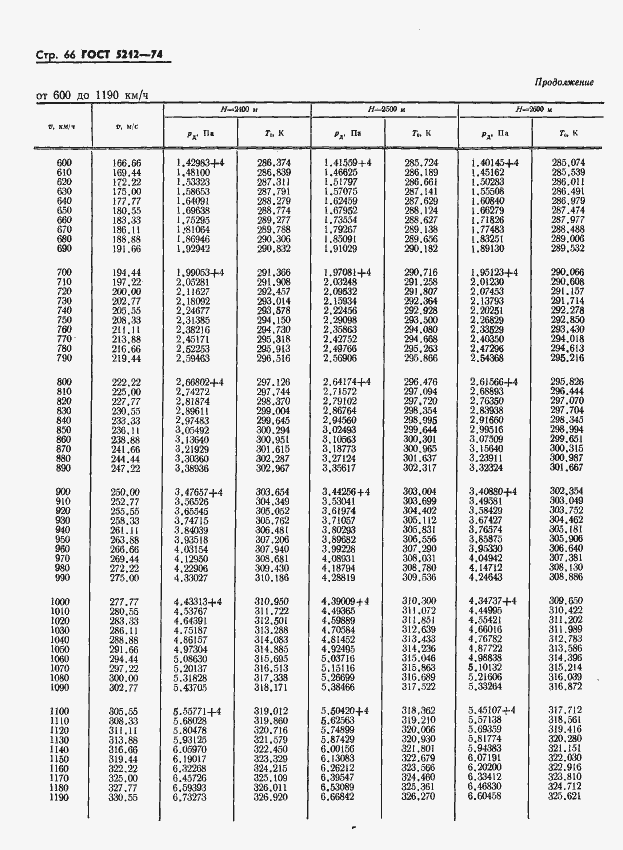 Страница 71 ГОСТ 5212-74