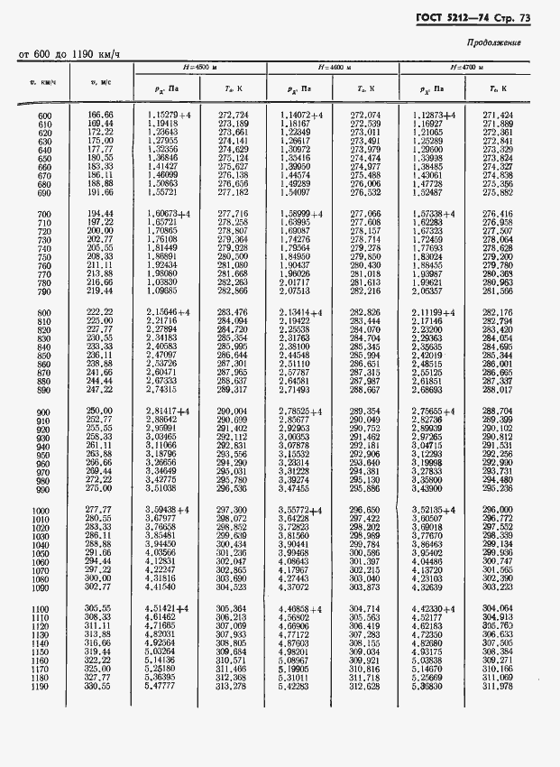 Страница 78 ГОСТ 5212-74