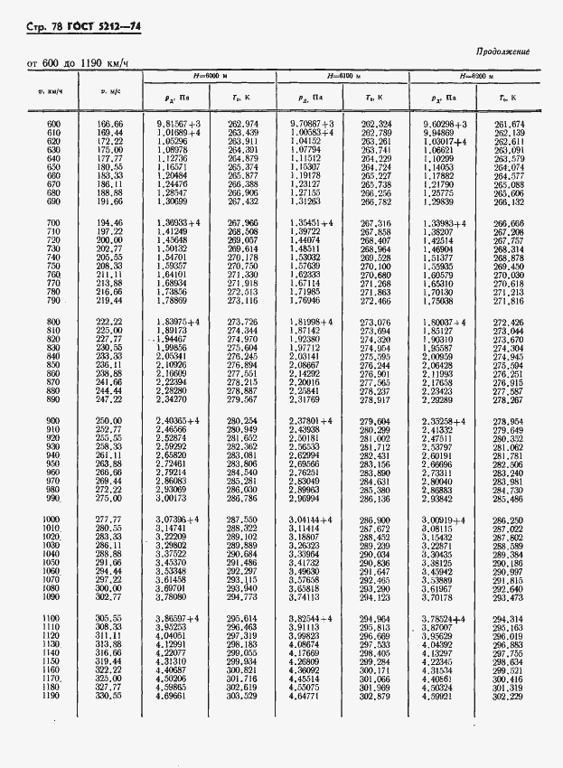 Страница 83 ГОСТ 5212-74