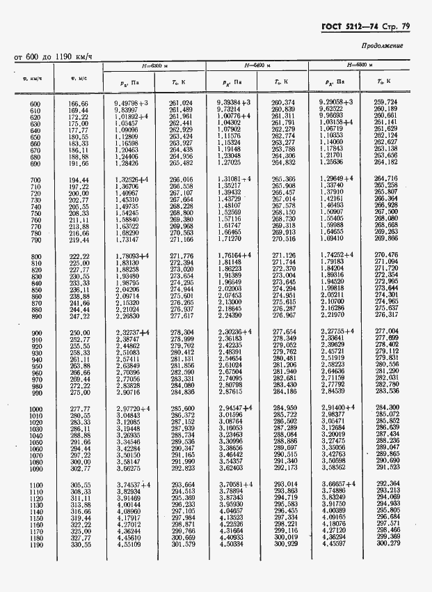 Страница 84 ГОСТ 5212-74