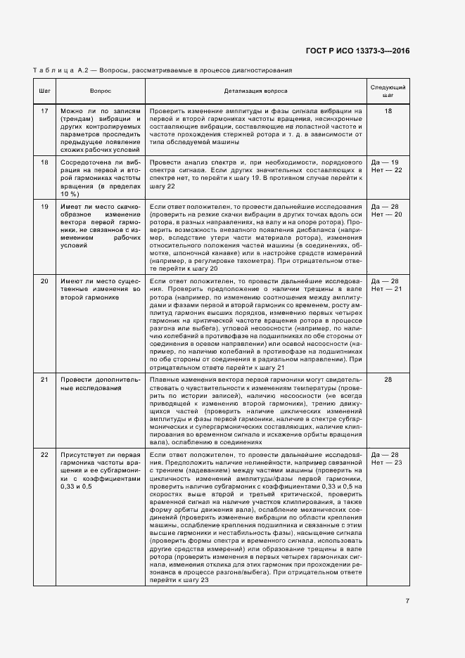 Страница 11 ГОСТ Р ИСО 13373-3-2016