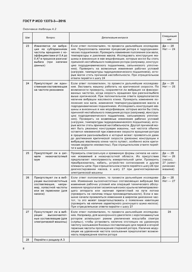 Страница 12 ГОСТ Р ИСО 13373-3-2016