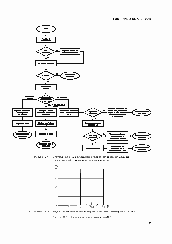Страница 15 ГОСТ Р ИСО 13373-3-2016
