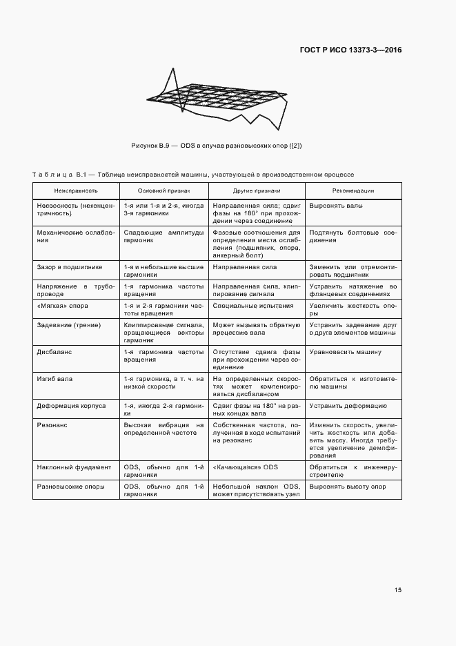 Страница 19 ГОСТ Р ИСО 13373-3-2016