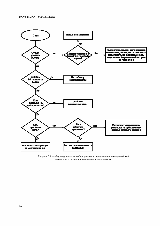 Страница 24 ГОСТ Р ИСО 13373-3-2016