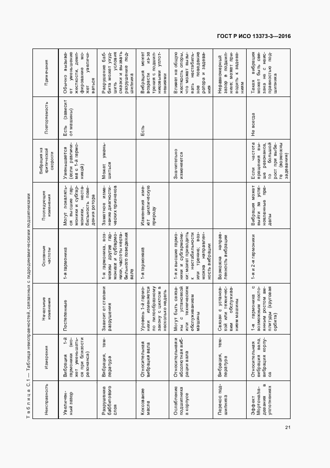 Страница 25 ГОСТ Р ИСО 13373-3-2016