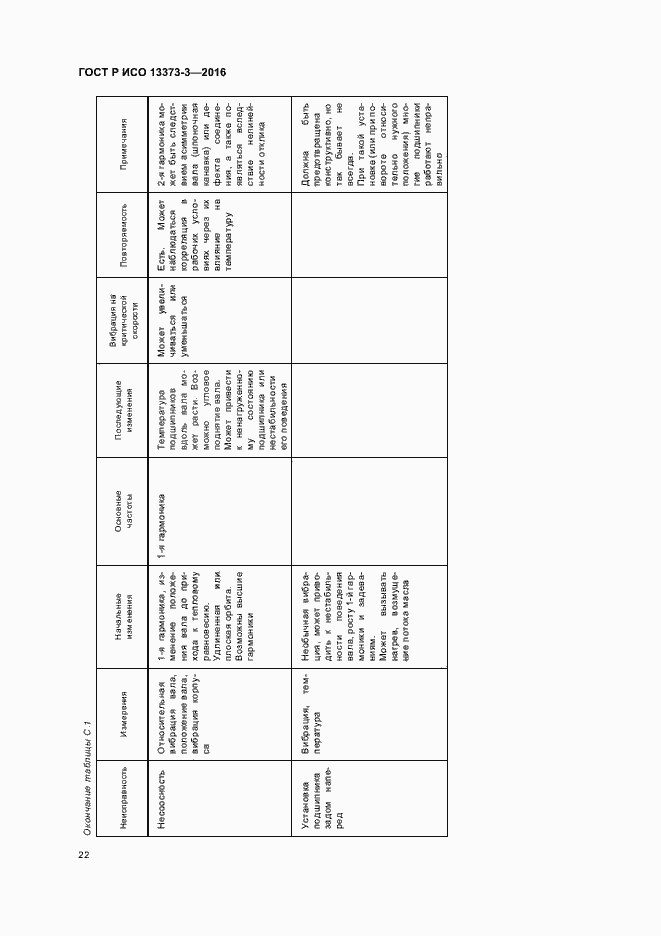 Страница 26 ГОСТ Р ИСО 13373-3-2016