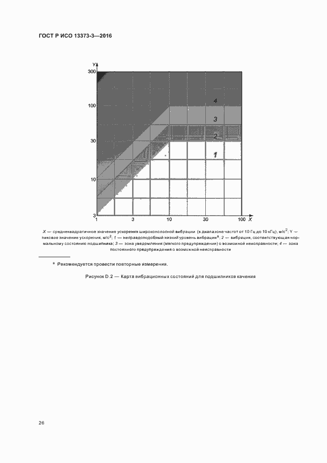 Страница 30 ГОСТ Р ИСО 13373-3-2016