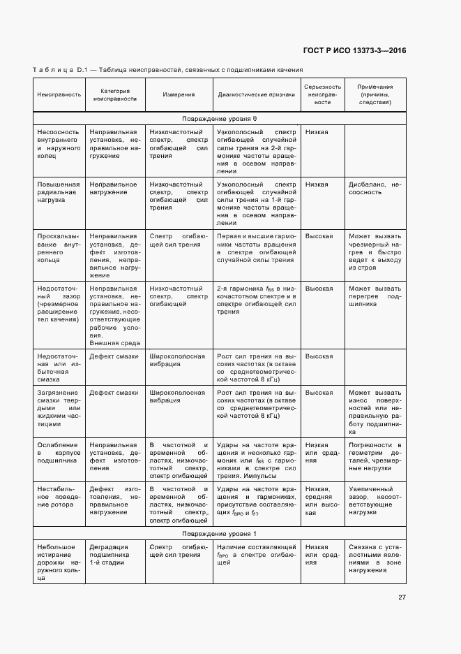 Страница 31 ГОСТ Р ИСО 13373-3-2016