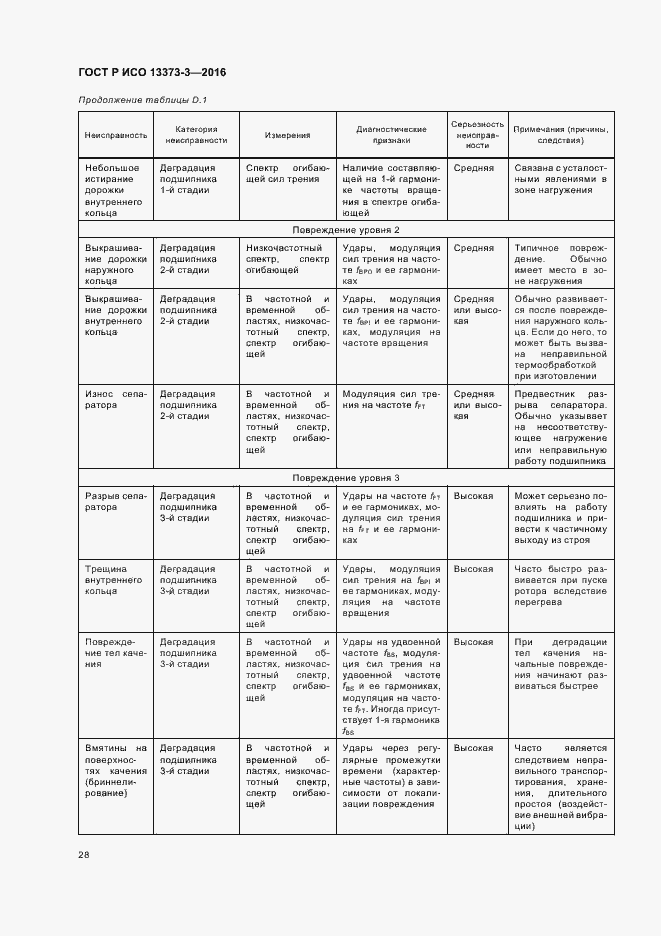 Страница 32 ГОСТ Р ИСО 13373-3-2016