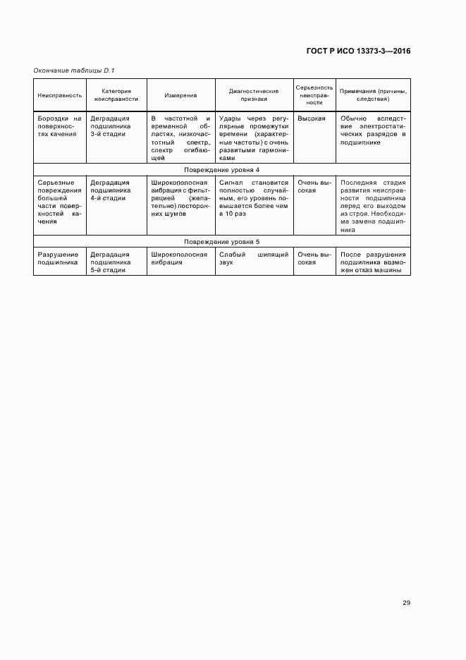 Страница 33 ГОСТ Р ИСО 13373-3-2016