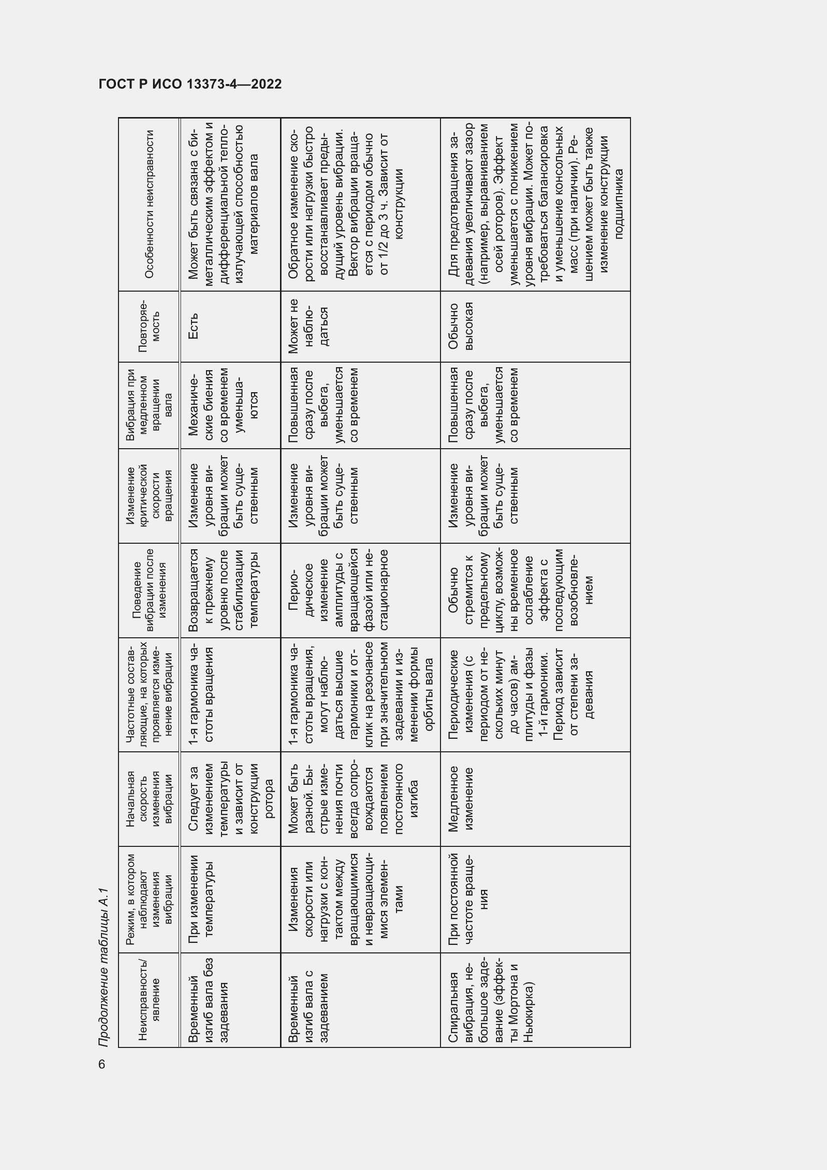 Страница 10 ГОСТ Р ИСО 13373-4-2022