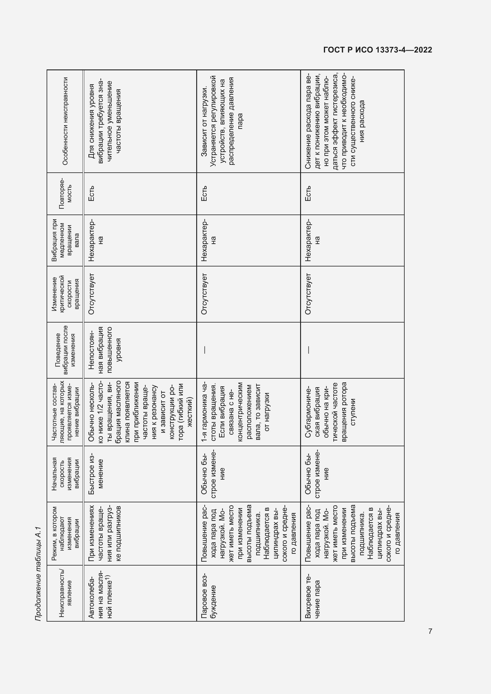 Страница 11 ГОСТ Р ИСО 13373-4-2022
