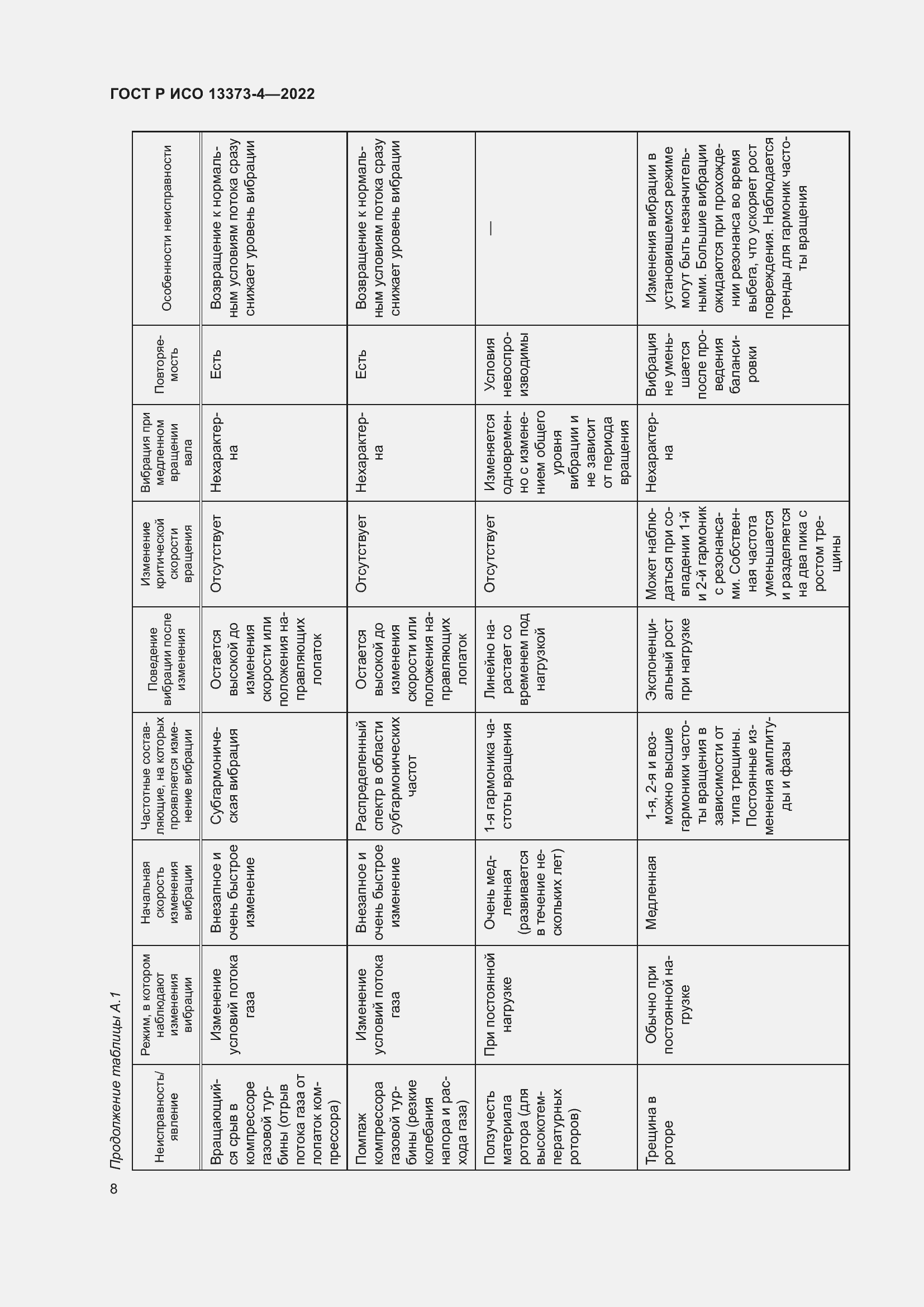 Страница 12 ГОСТ Р ИСО 13373-4-2022