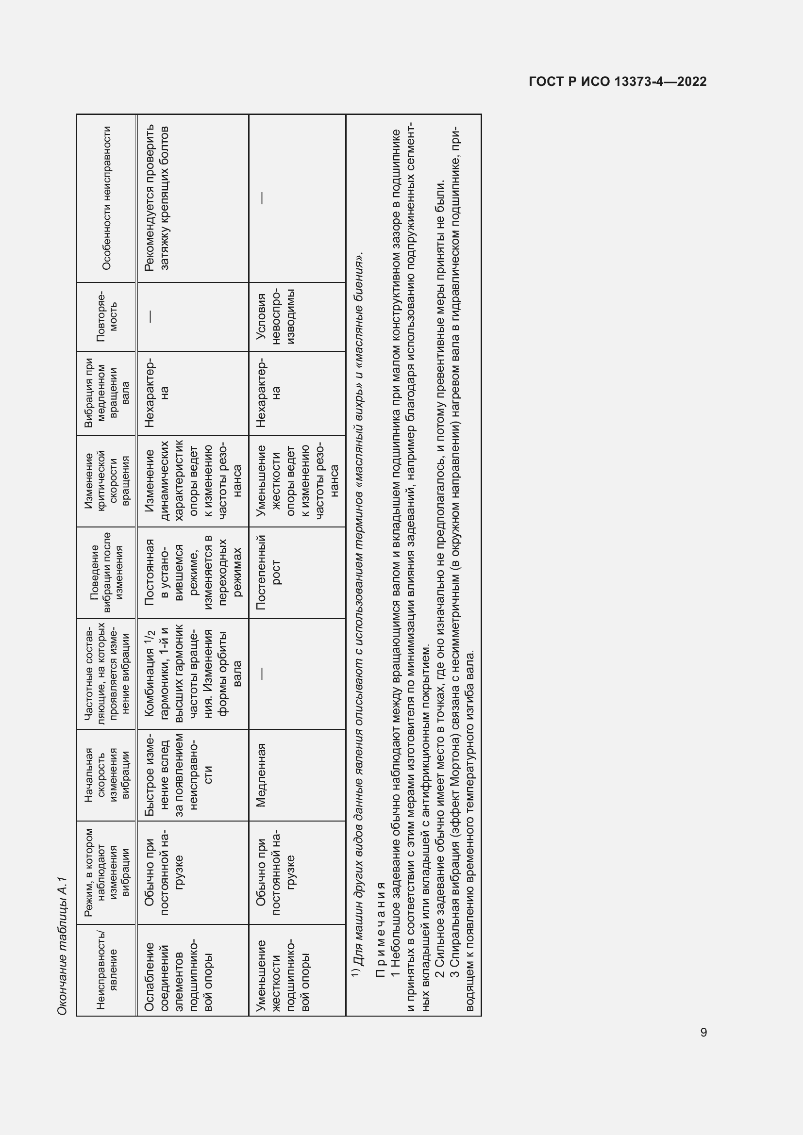 Страница 13 ГОСТ Р ИСО 13373-4-2022