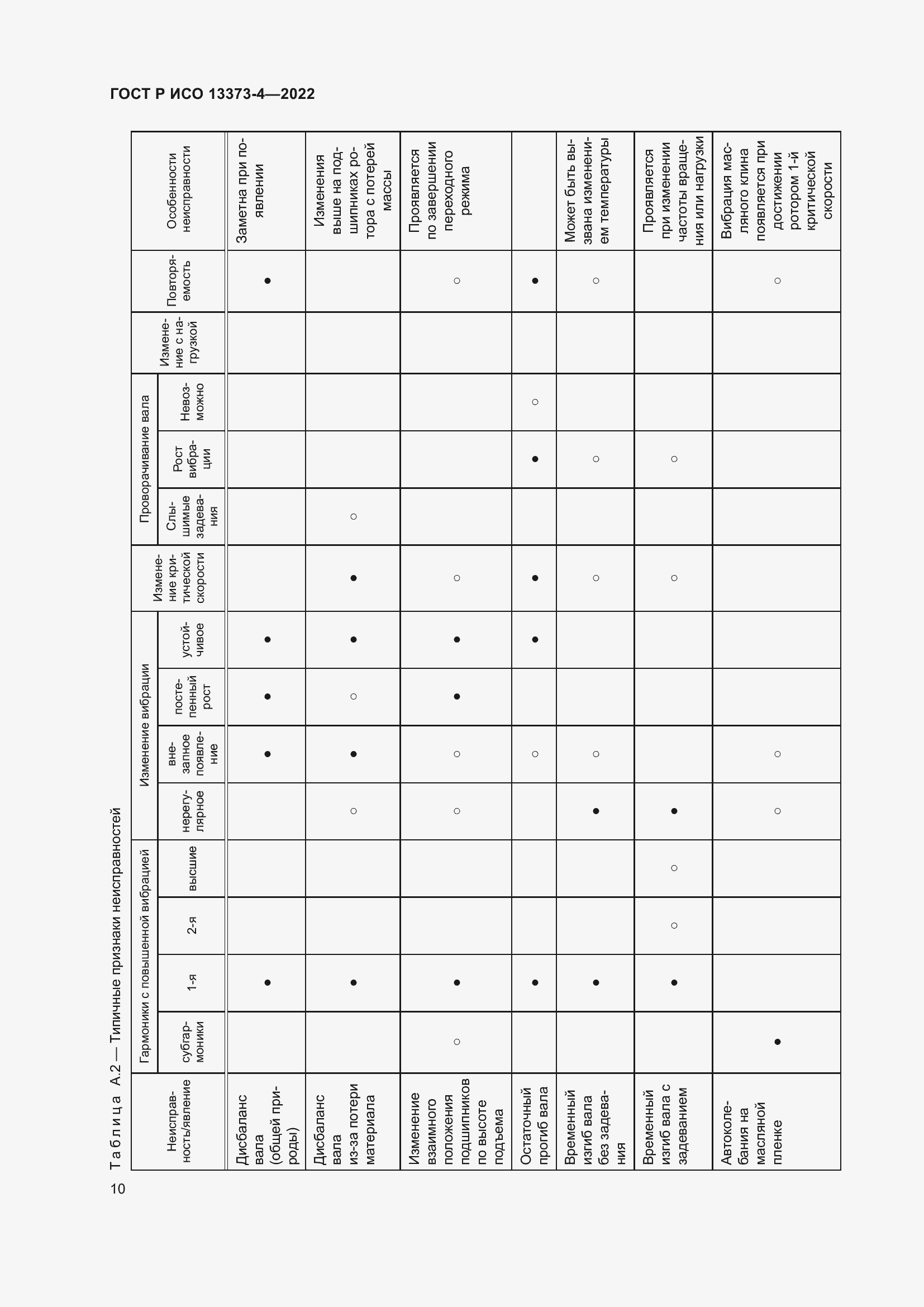 Страница 14 ГОСТ Р ИСО 13373-4-2022