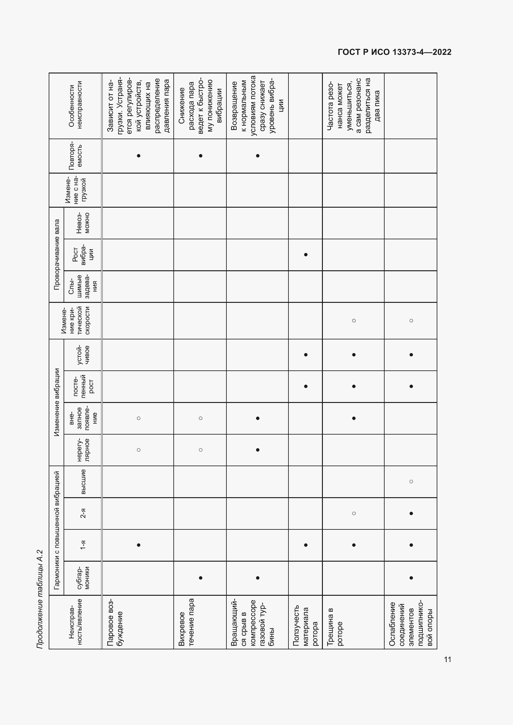 Страница 15 ГОСТ Р ИСО 13373-4-2022