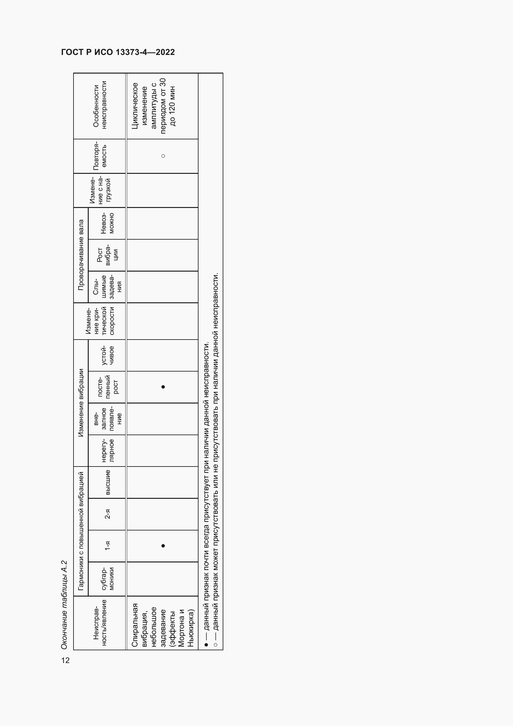 Страница 16 ГОСТ Р ИСО 13373-4-2022