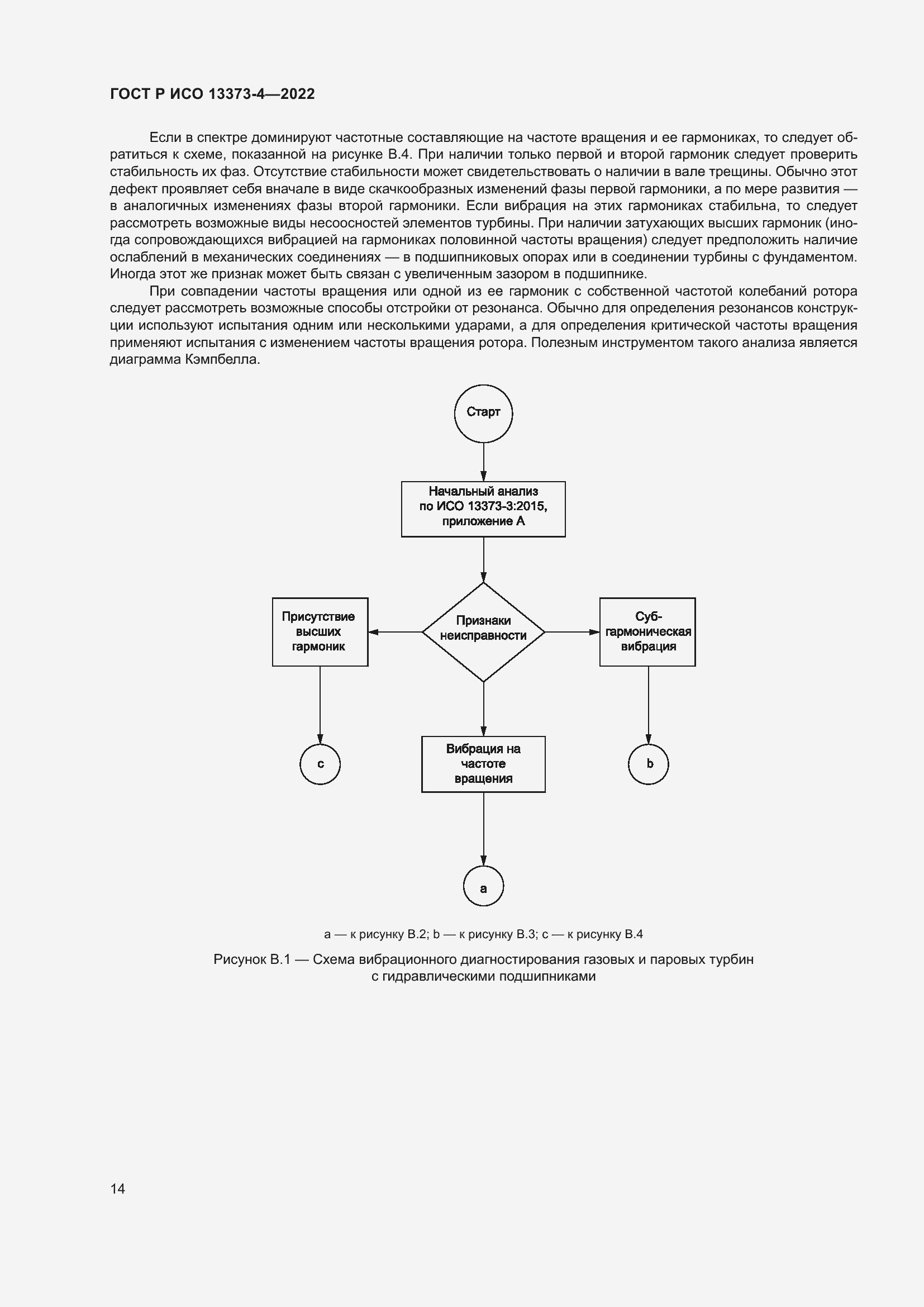 Страница 18 ГОСТ Р ИСО 13373-4-2022