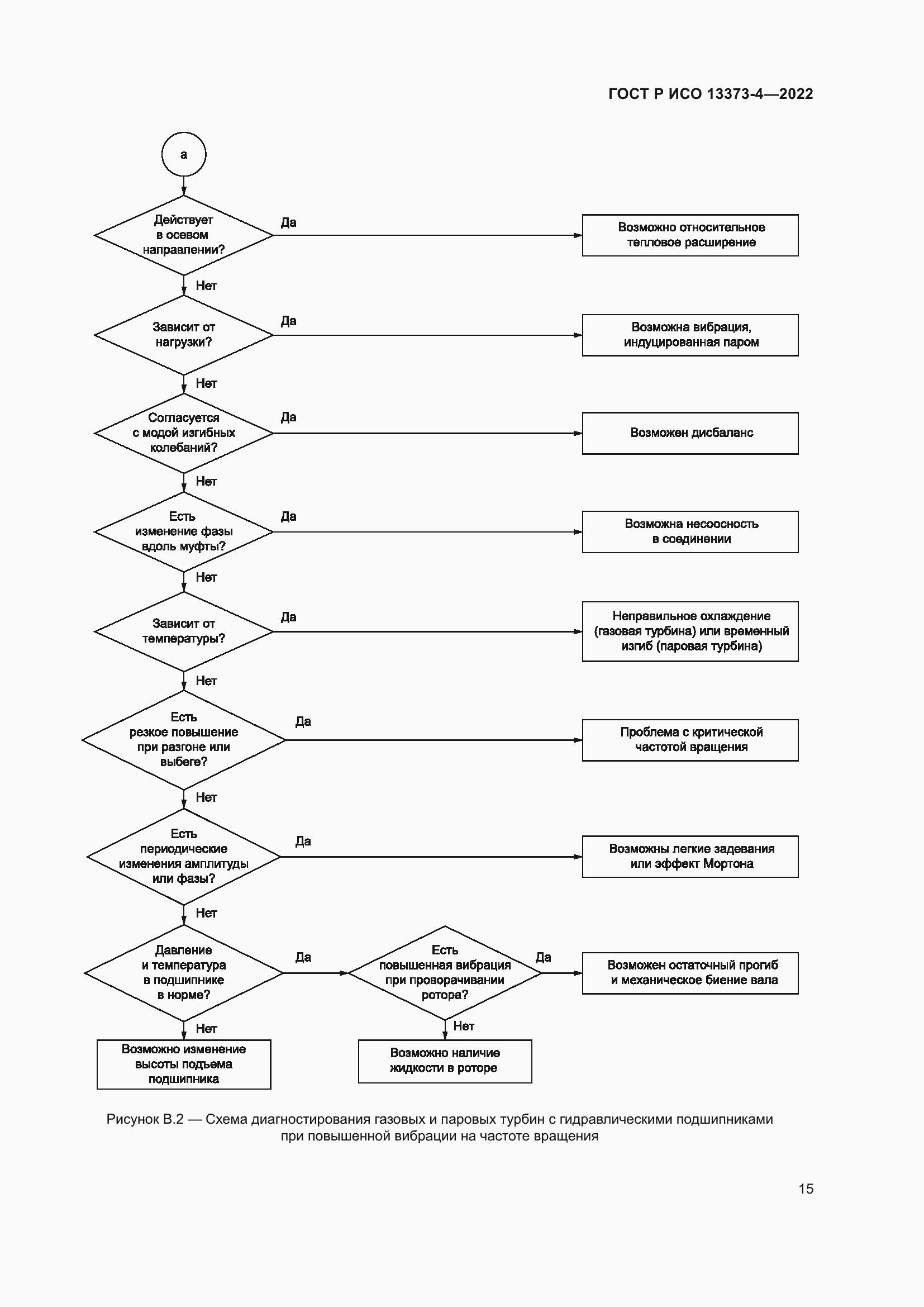 Страница 19 ГОСТ Р ИСО 13373-4-2022