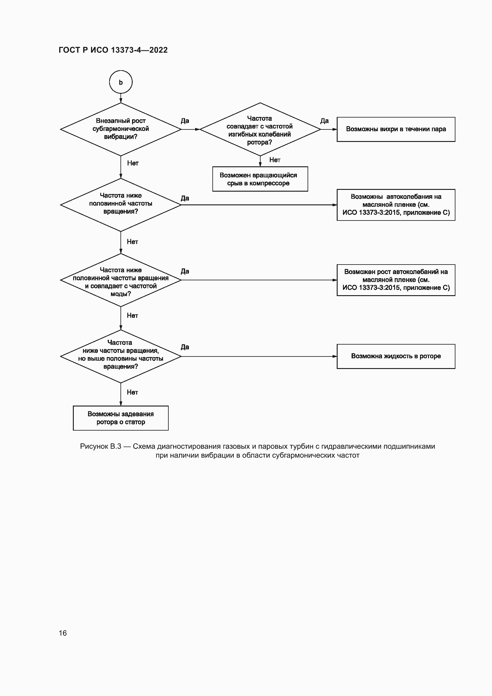 Страница 20 ГОСТ Р ИСО 13373-4-2022