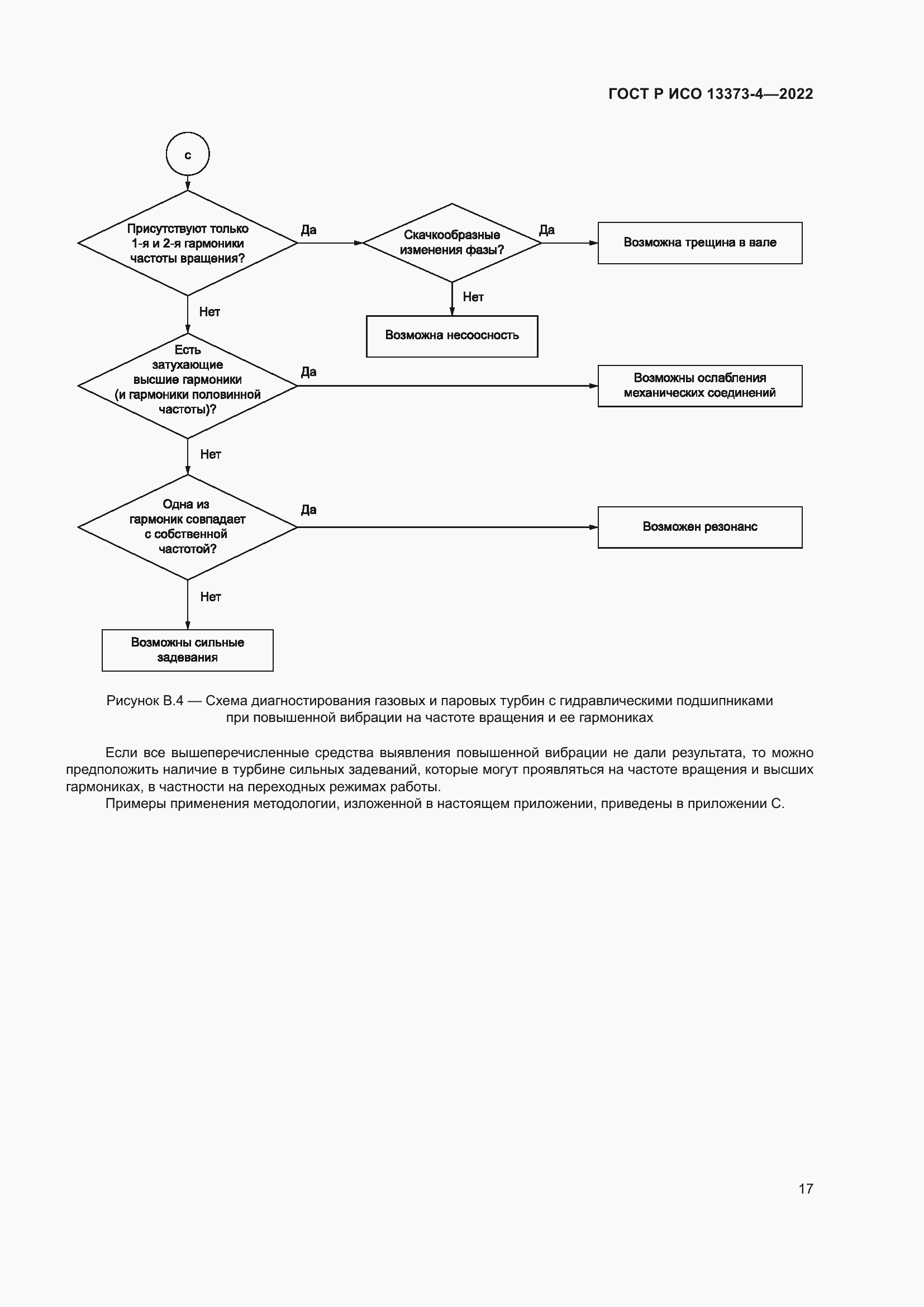 Страница 21 ГОСТ Р ИСО 13373-4-2022